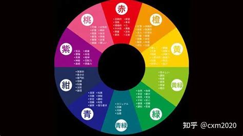 橘色屬五行|【橘色 五行】橘色五行的風水玄機：判斷與應用，旺運秘訣